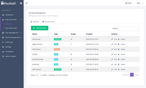 Manage all user SSH keys